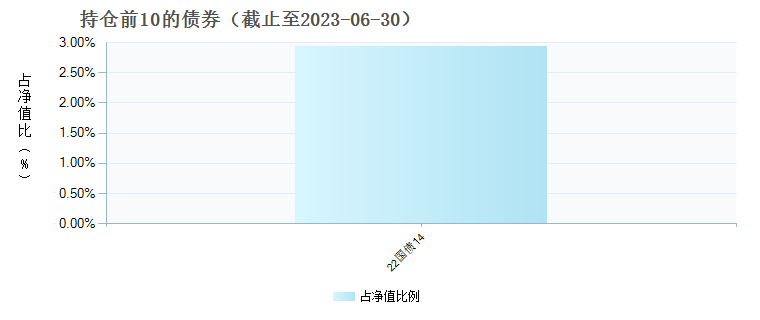 460001基金最新分红,关于华夏盛世基金（基金代码，460001）的最新分红信息详解