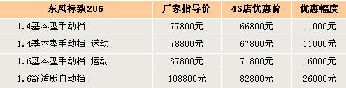 乐山汽车最新报价,乐山汽车最新报价概览