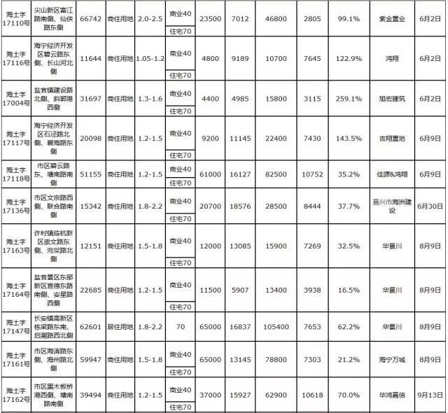 镇江土地拍卖最新,镇江土地拍卖最新动态，市场热度与未来发展展望