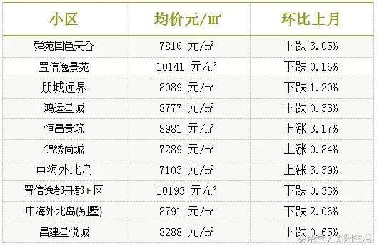 崇州最新房价,崇州最新房价动态，市场走势与购房指南