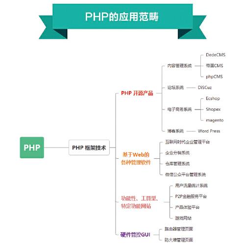 招兵买马 第10页