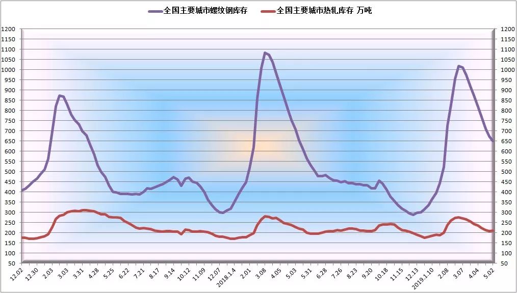 钢坯最新价格走势,钢坯最新价格走势分析