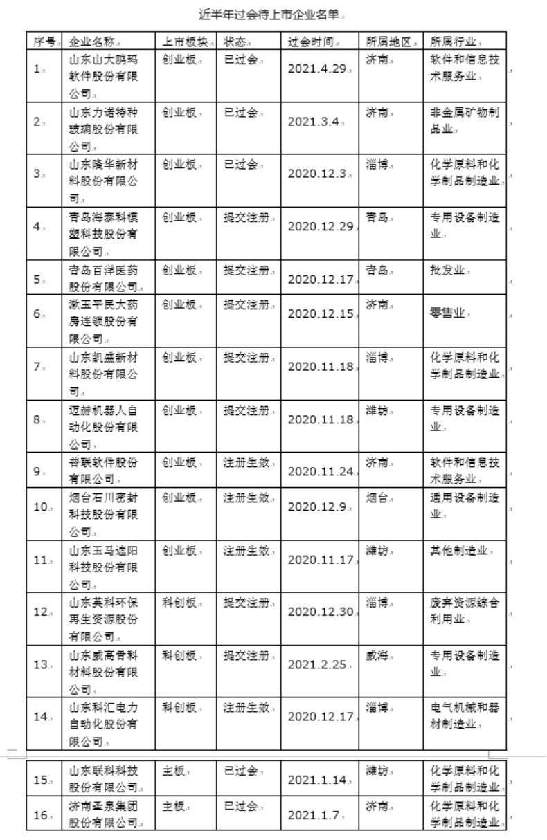 上海最新注册企业,上海最新注册企业，繁荣背后的力量与机遇