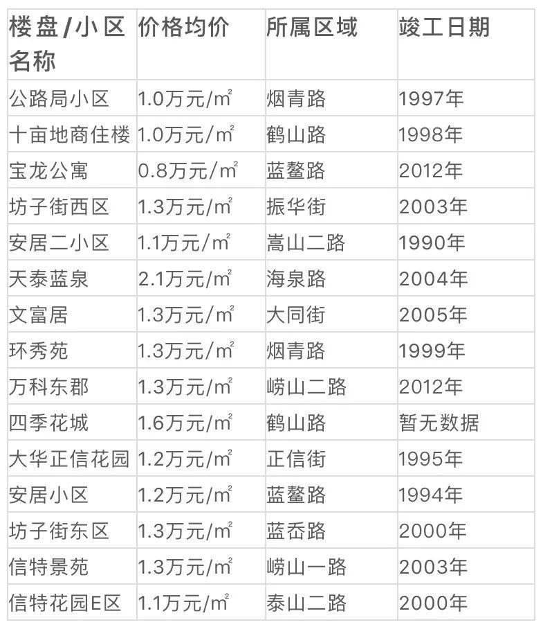 胶州最新房源出售,胶州最新房源出售，投资置业的理想选择