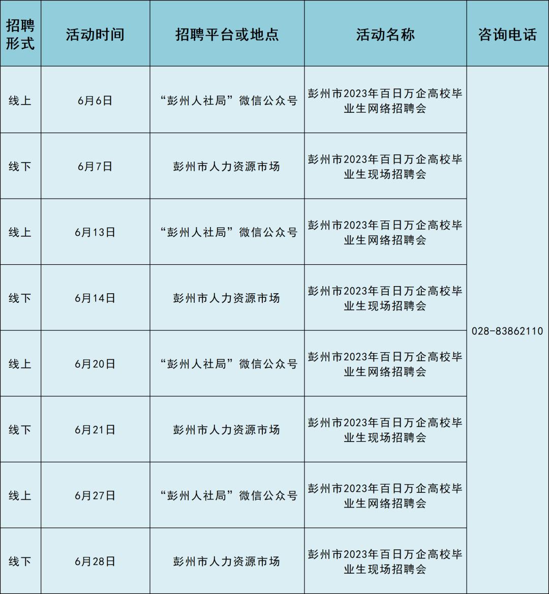 彭州今日最新招聘,彭州今日最新招聘动态