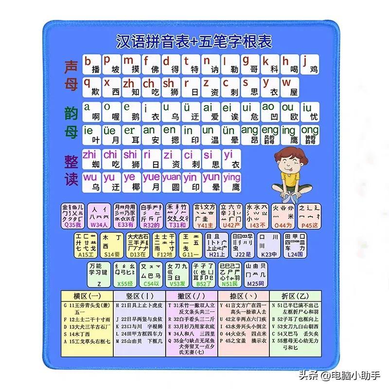 最新字根表,最新字根表及其应用