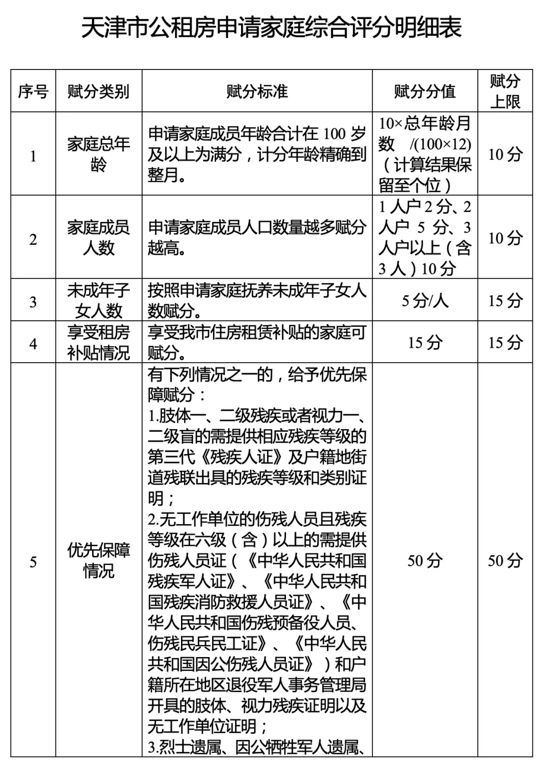 天津公租房最新信息,天津公租房最新信息详解