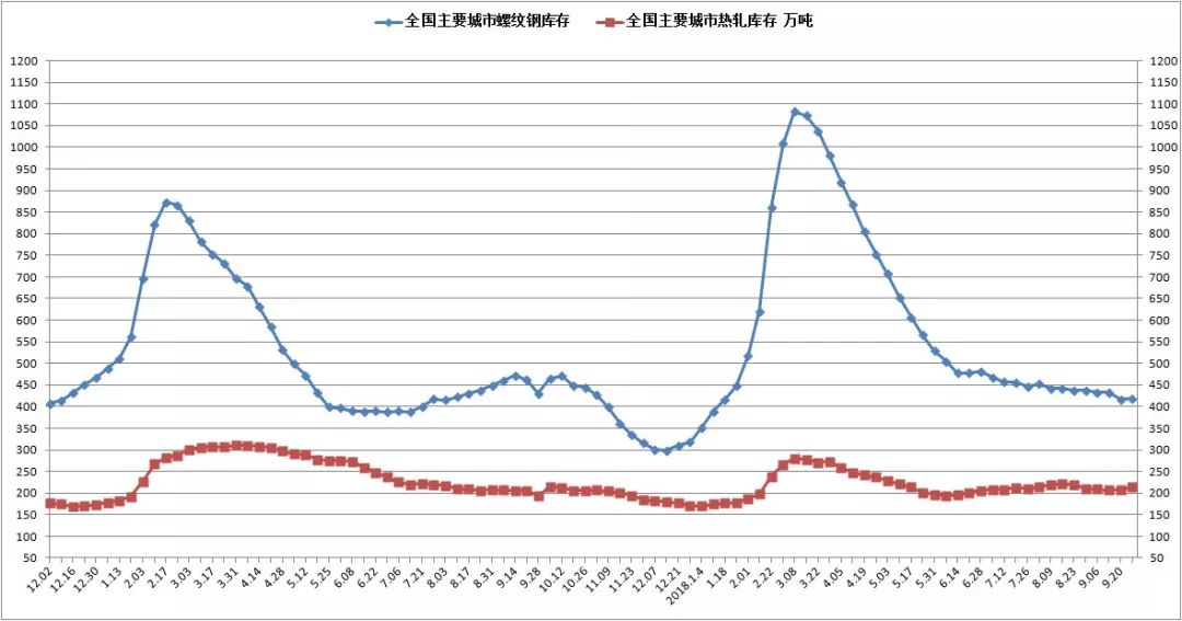 售前咨询 第450页