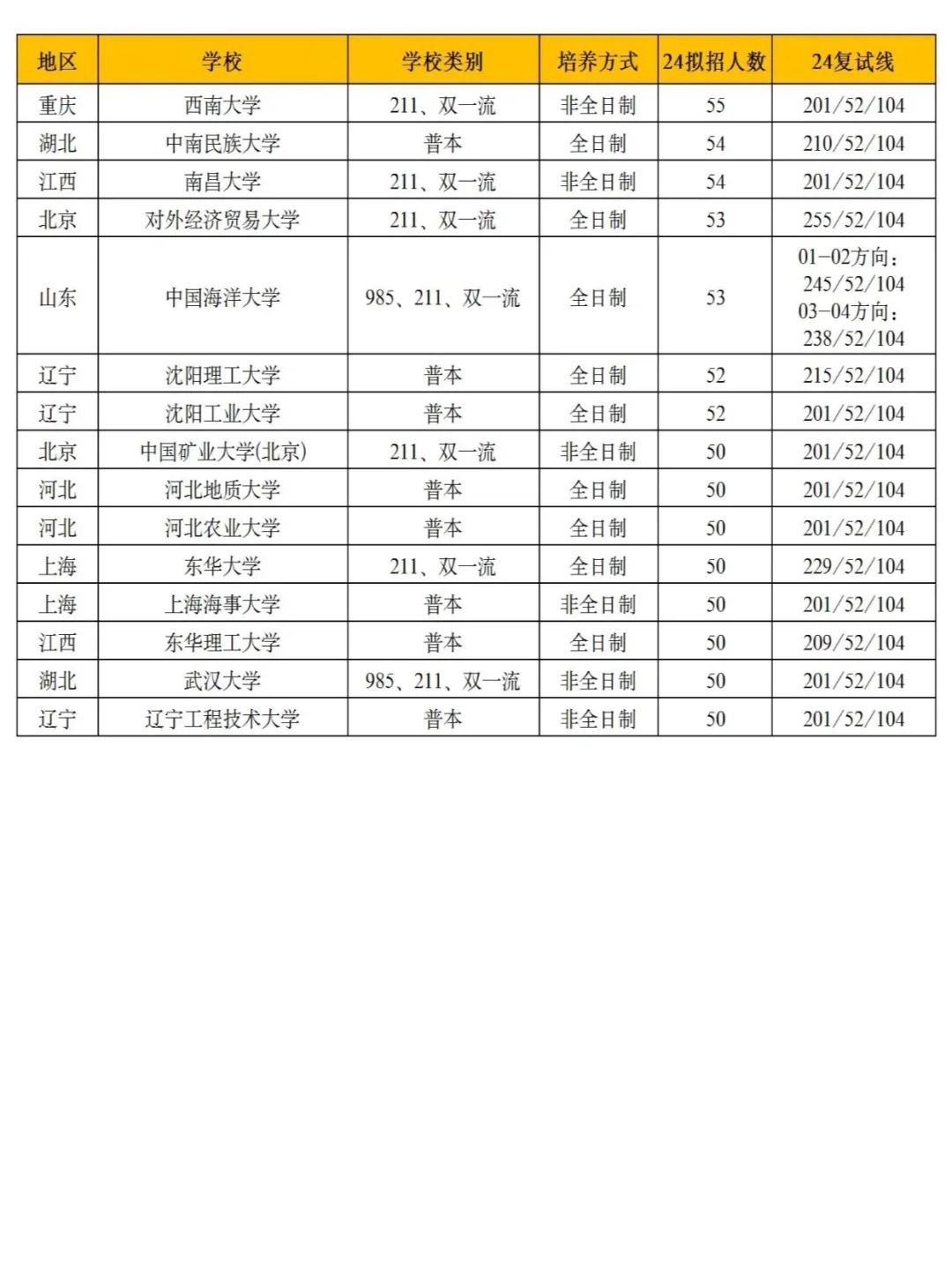 全国mpacc院校排名最新,全国MPAcc院校排名最新