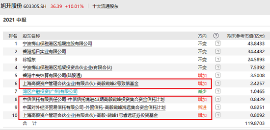 私募李欣最新持股,私募大佬李欣的最新持股动向深度解析