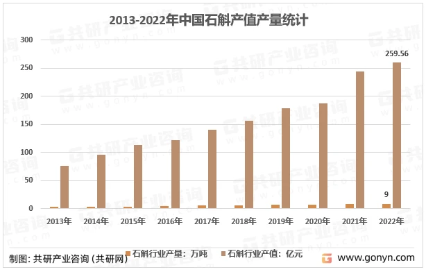 石斛价格2022最新价格,石斛价格2022最新行情分析