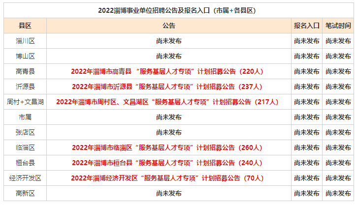 临淄最新招工,临淄最新招工动态及其影响