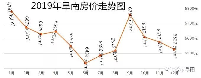 安徽界首最新房价,安徽界首最新房价动态，市场走势与购房指南