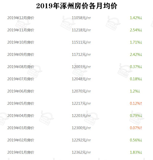 河北最新房价排名,河北最新房价排名及分析