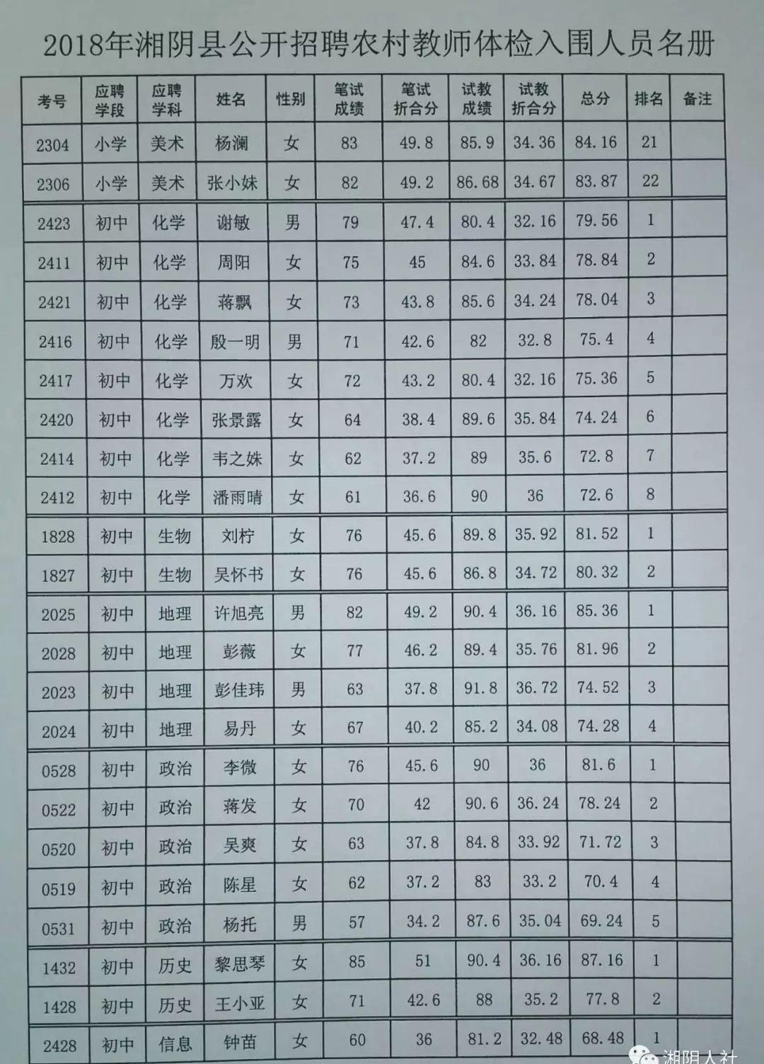 湘阴招聘最新信息,湘阴招聘最新信息概览