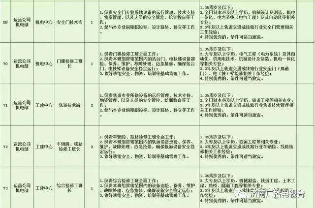 济阳最新招聘门卫,济阳最新招聘门卫信息及其重要性