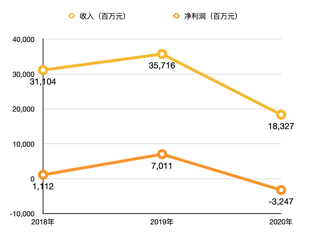 携程最新新闻,携程最新新闻动态解析