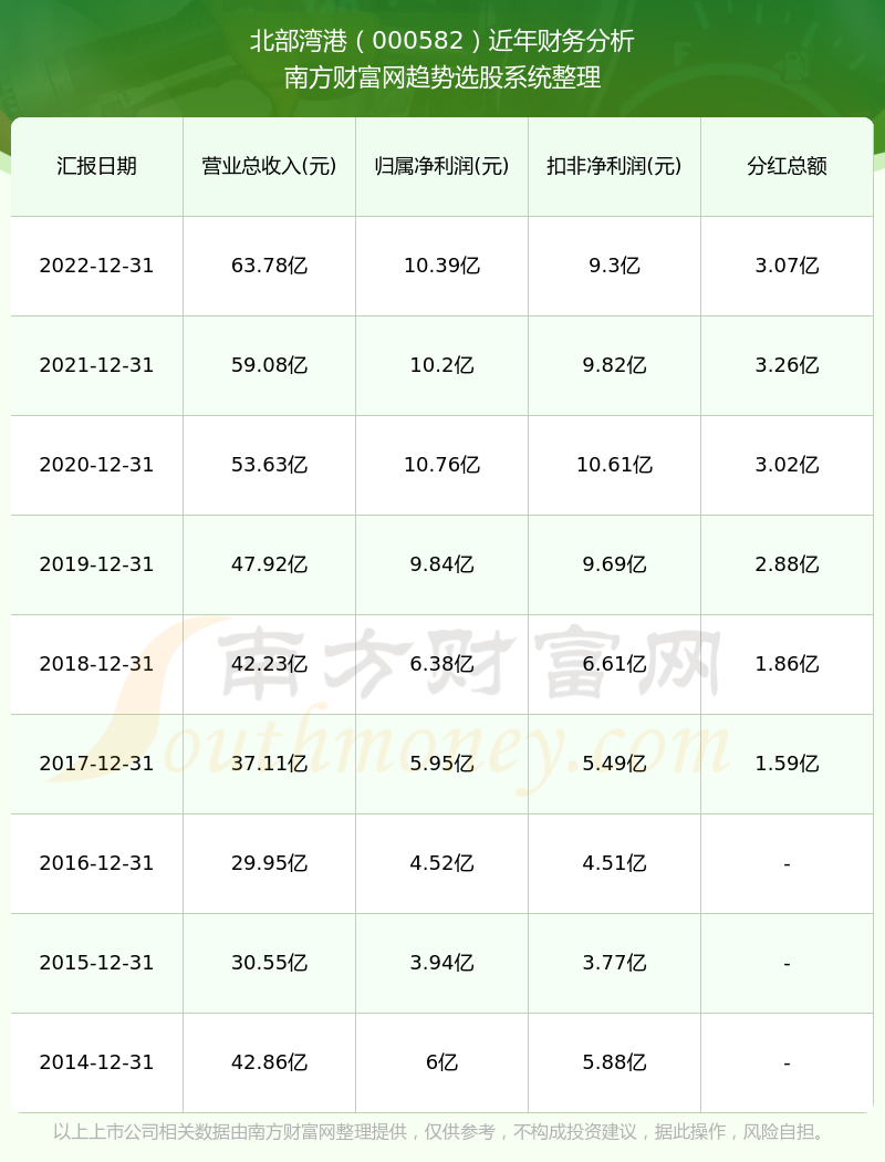 2024香港港六开奖记录,揭秘香港港六开奖记录，历史数据与未来展望（XXXX年预测）