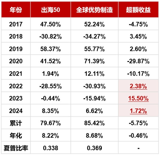 2024年正版资料免费大全优势,迈向未来，探究2024年正版资料免费大全的优势