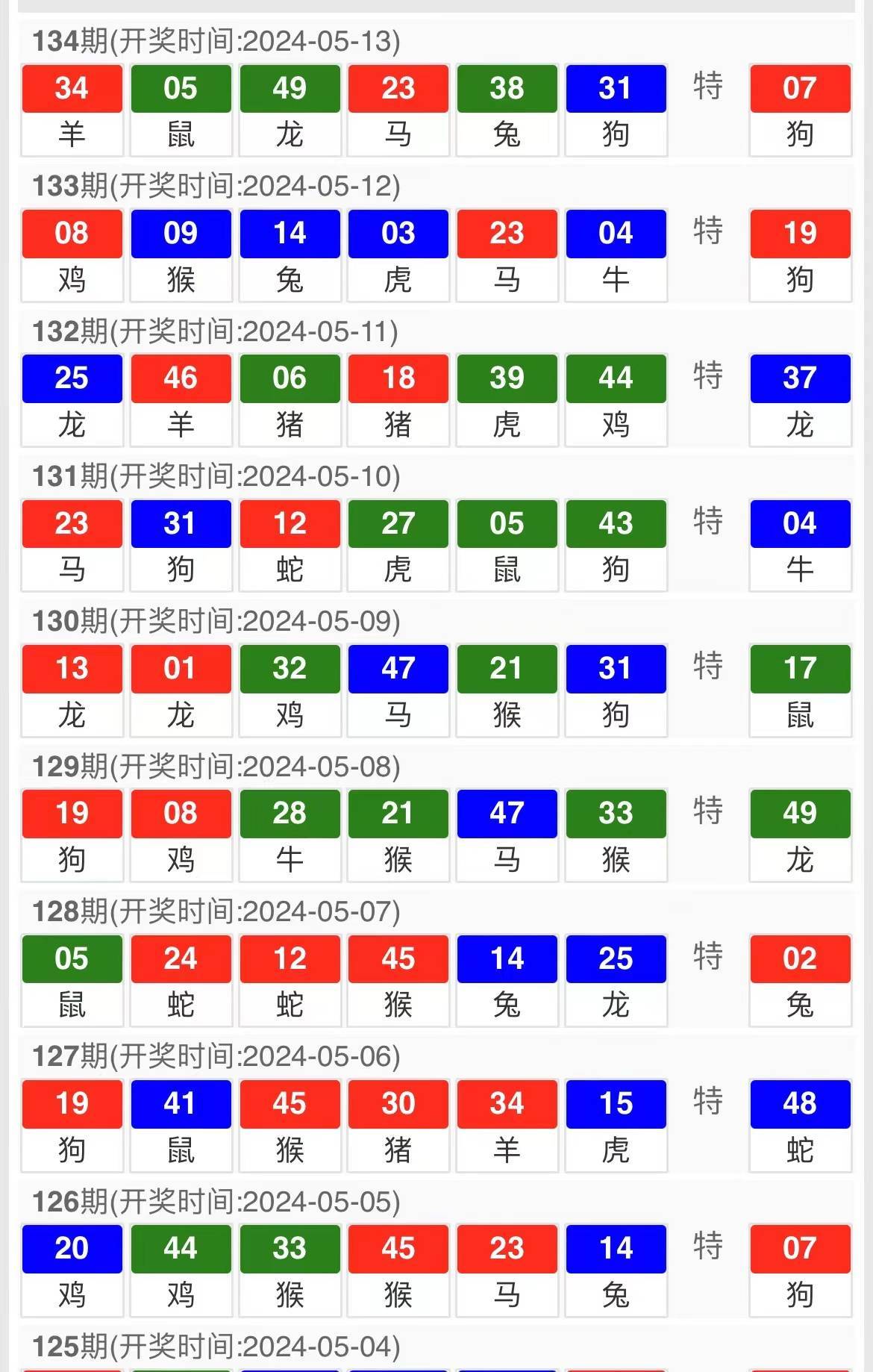 新澳门彩出码综合走势图表大全,新澳门彩出码综合走势图表分析与探讨