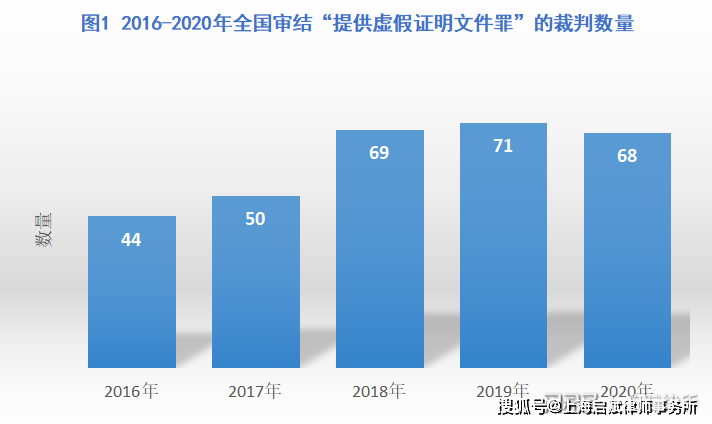 一码一肖100%的资料,关于一码一肖的虚假资料与犯罪问题探讨