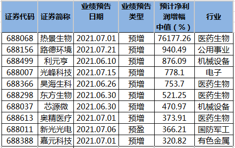 鱼龙混杂 第6页