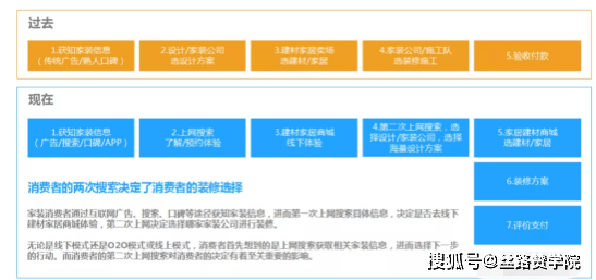 慢慢 第7页