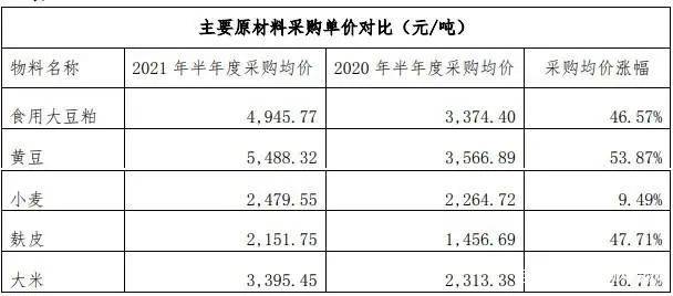 犬马之劳 第6页