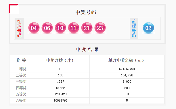 振奋人心 第6页