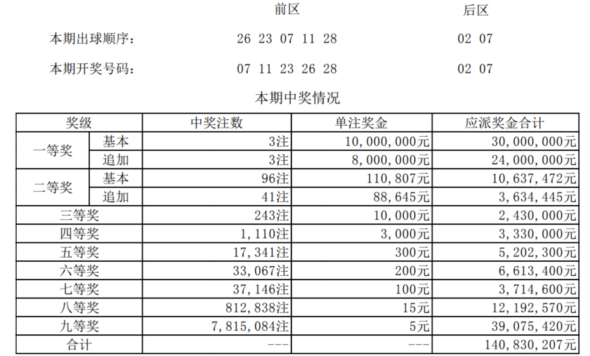 同心同德 第6页