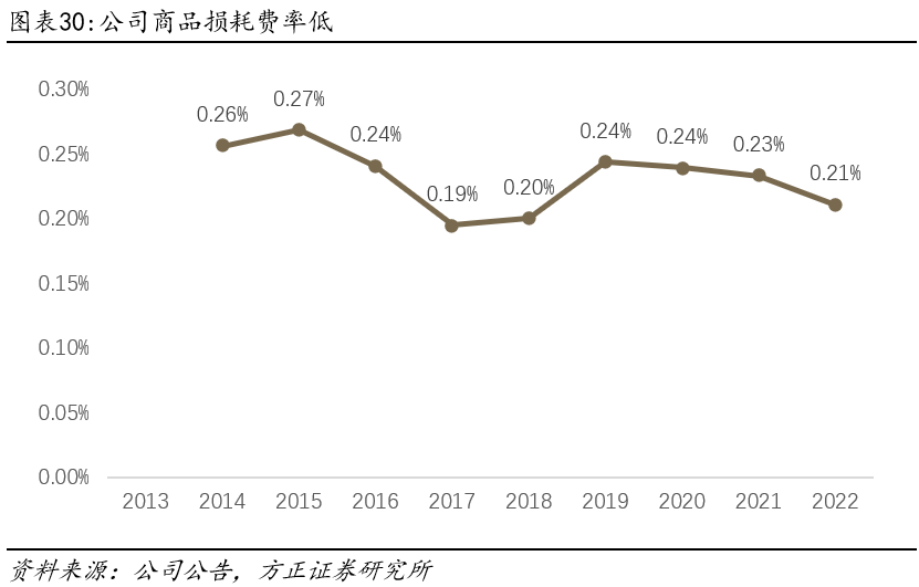 鹏程万里 第6页