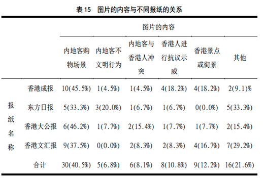 闻名于世 第6页