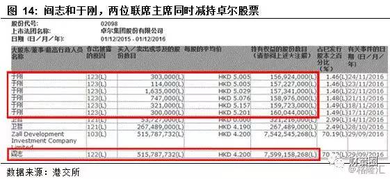 狗血喷头 第5页