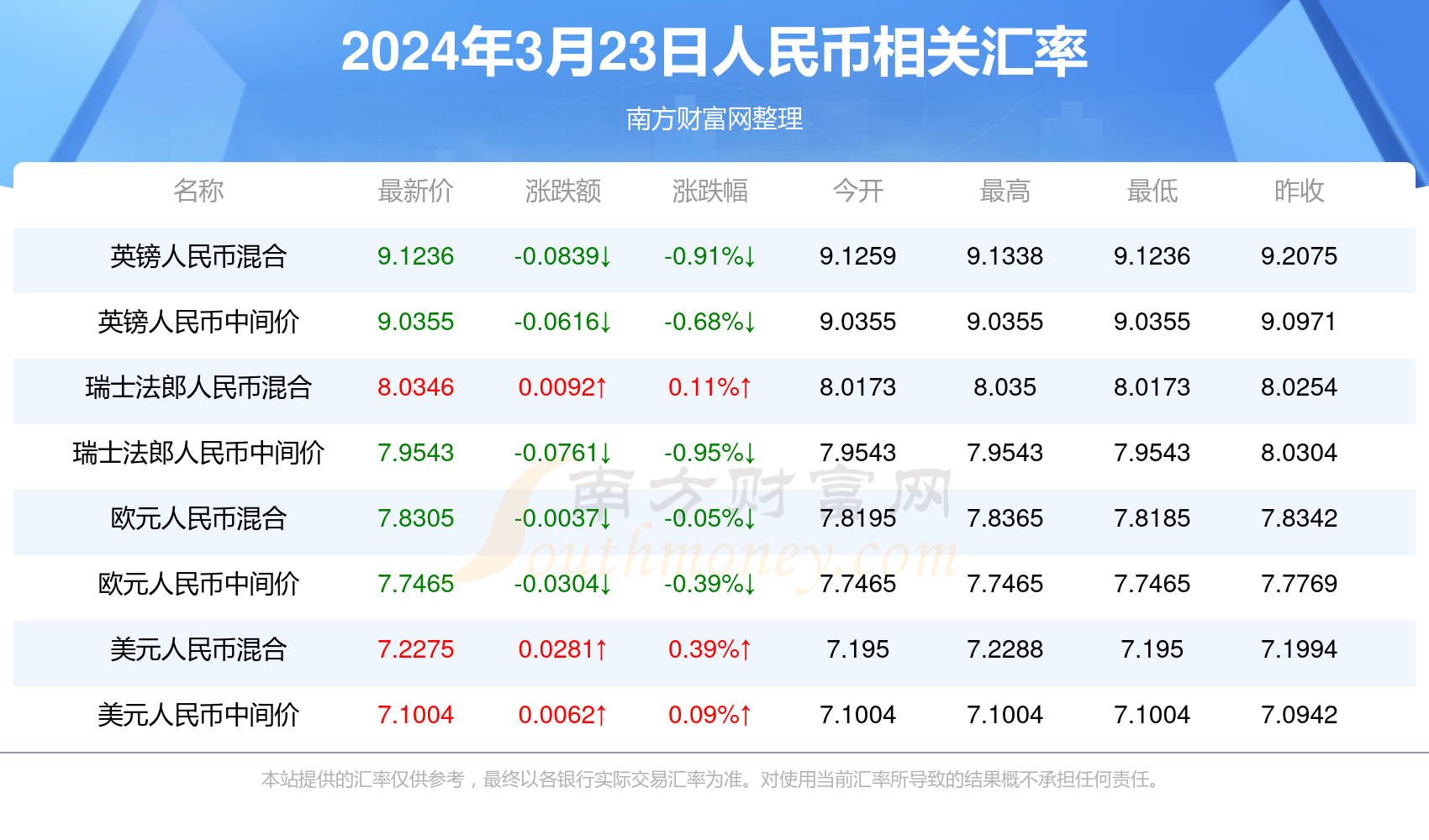 青红皂白 第5页