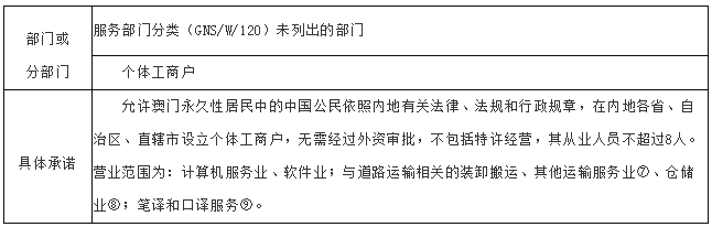 闻名于世 第5页