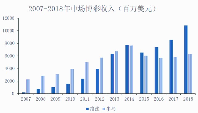 新澳门最快开奖结果开奖,新澳门最快开奖结果开奖，探索与解析