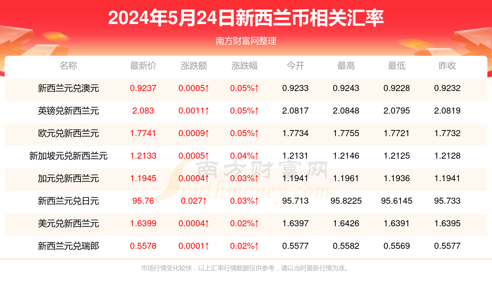 2024新澳天天彩资料免费提供,关于提供免费的2024新澳天天彩资料的探讨