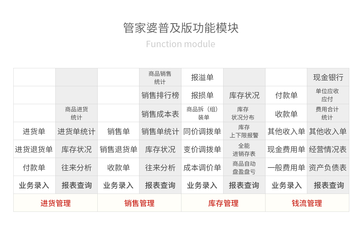 管家婆精准资料会费大全,管家婆精准资料会费大全，深度解析与使用指南