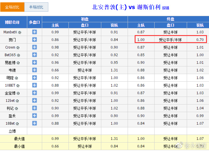 热闹非凡 第4页