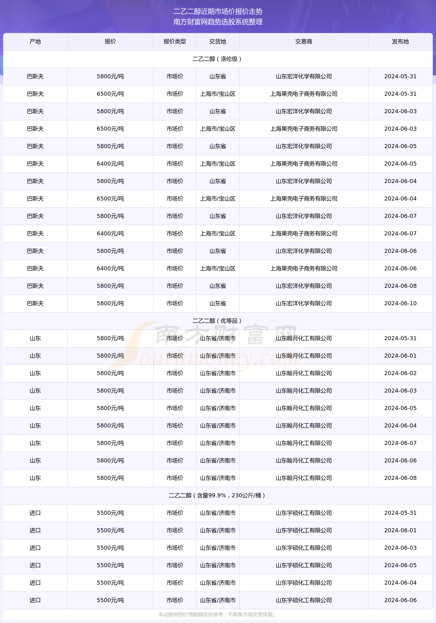 鸡犬不留 第4页