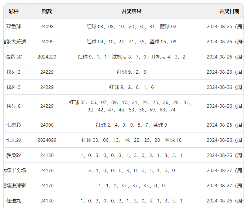 2O24年澳门今晚开奖号码,预测未来，关于澳门今晚开奖号码的探讨（XXXX年澳门今晚开奖号码分析）