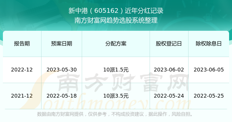 2024新澳天天正版资料大全,2024新澳天天正版资料大全详解