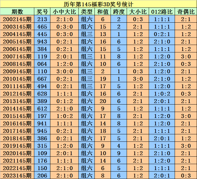 澳门开奖结果 开奖记录表生肖,澳门开奖结果与生肖彩票的魅力，开奖记录表深度解析