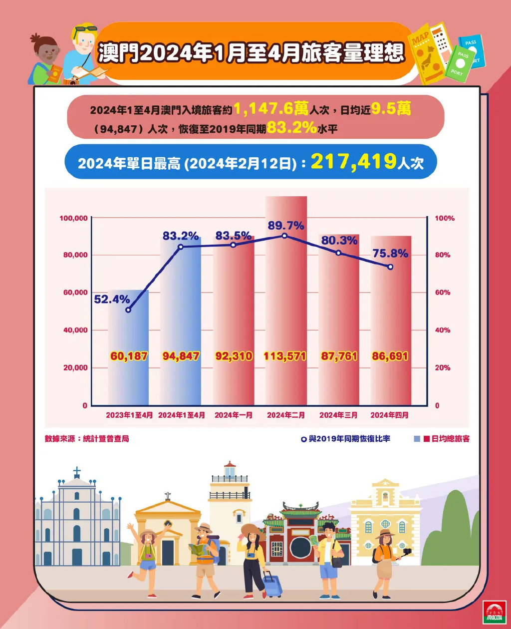 2024最新澳门免费资料,澳门免费资料，探索2024年最新数据与趋势