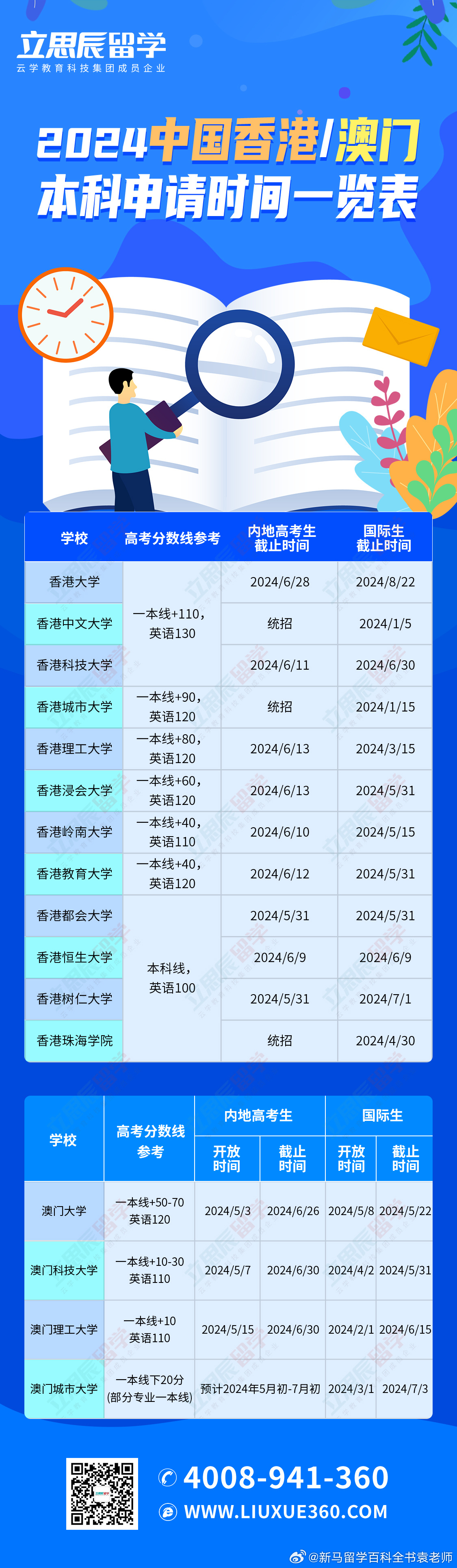 2024澳门资料表,探索澳门未来蓝图，2024澳门资料表深度解析