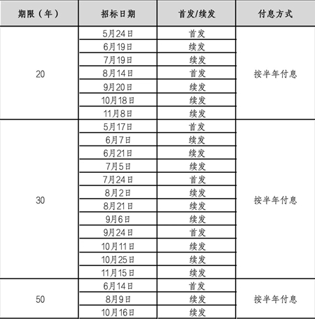 新澳今晚开奖结果查询表34期,新澳今晚开奖结果查询表第34期详细分析