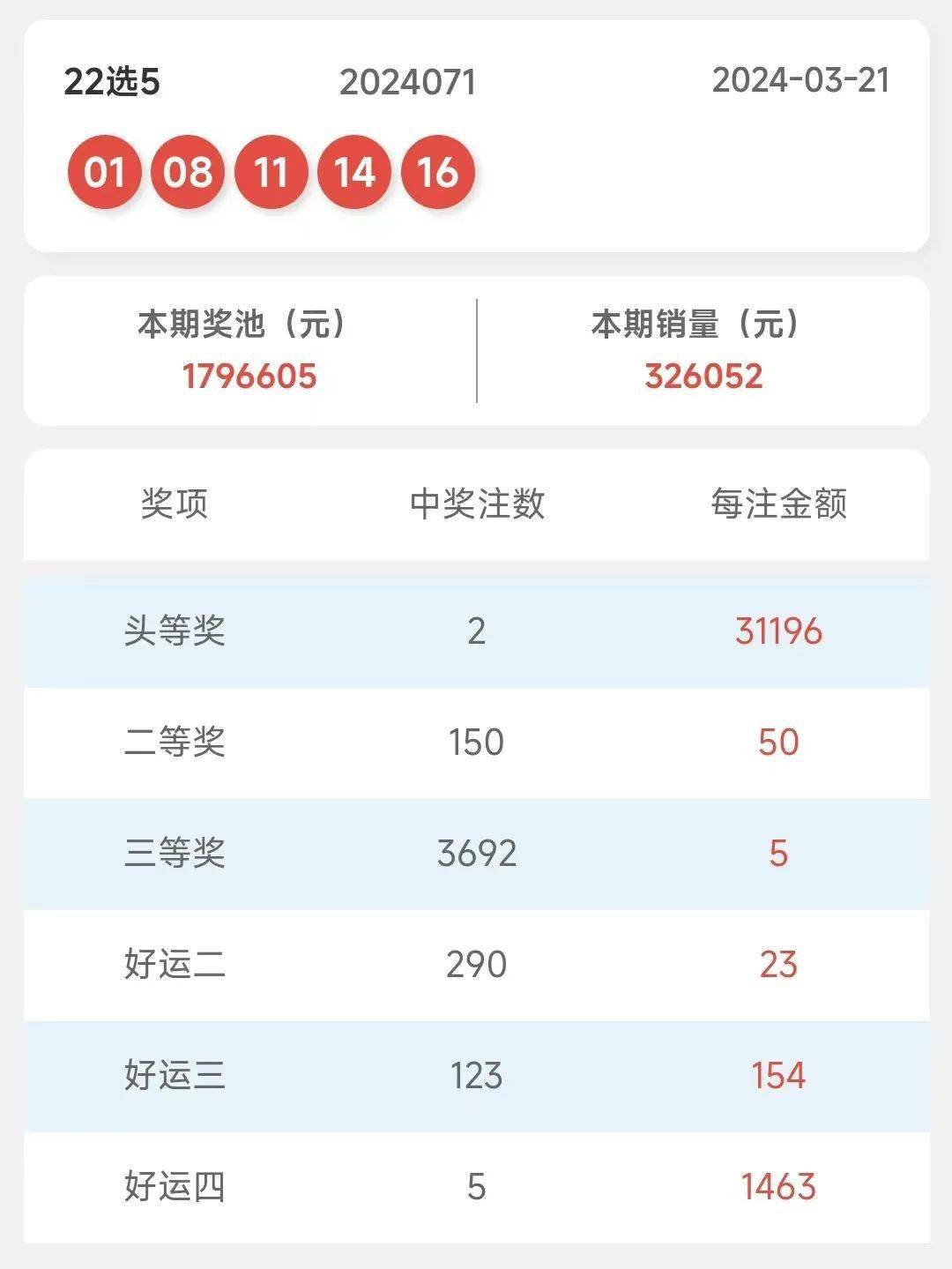 澳门彩开奖结果2024开奖记录,澳门彩开奖结果及2024年开奖记录深度解析