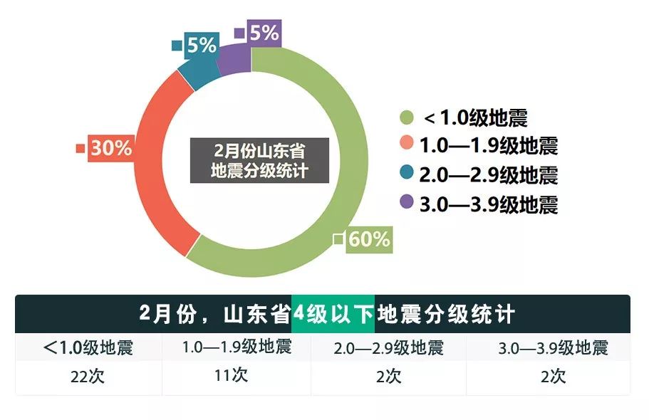 山东高官大地震2024年,山东高官大地震与未来的展望——以2024年为观察点