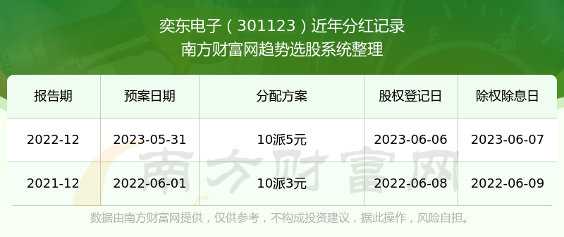 2025新奥彩开奖结果记录,揭秘新奥彩开奖结果记录——走向未来的彩票风云（XXXX年回顾）