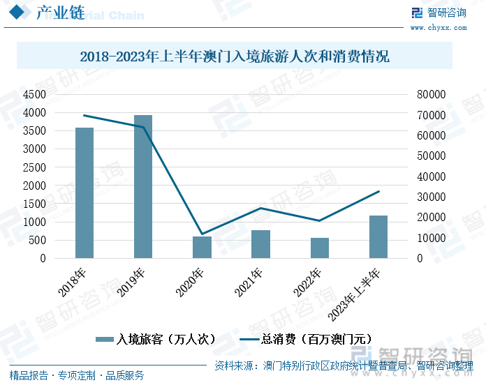 全神贯注